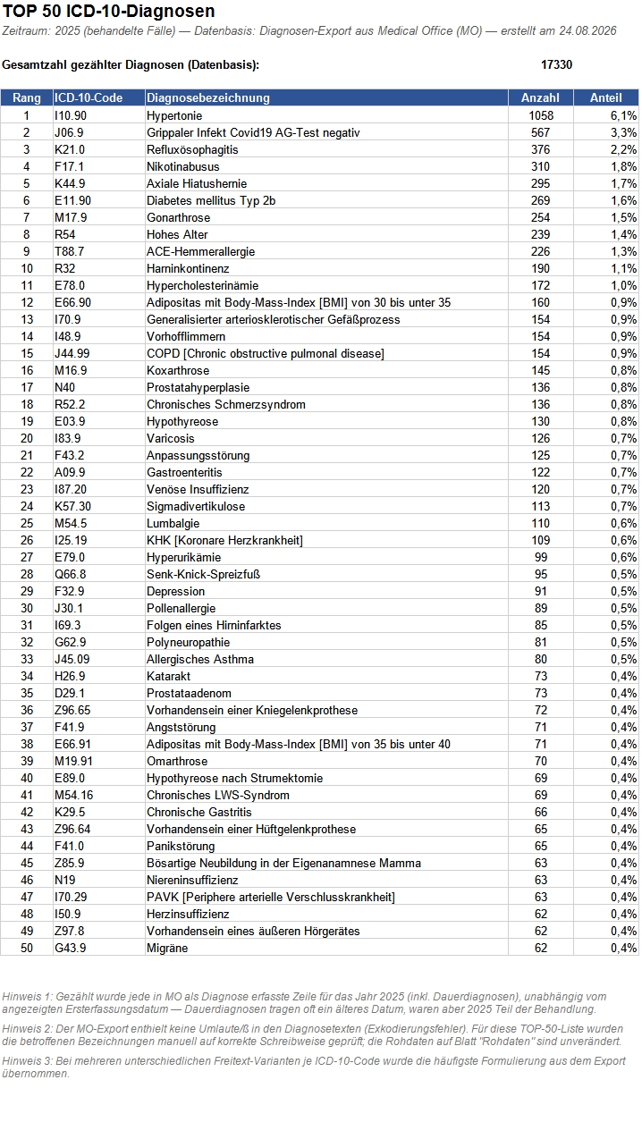 Top50.jpg
